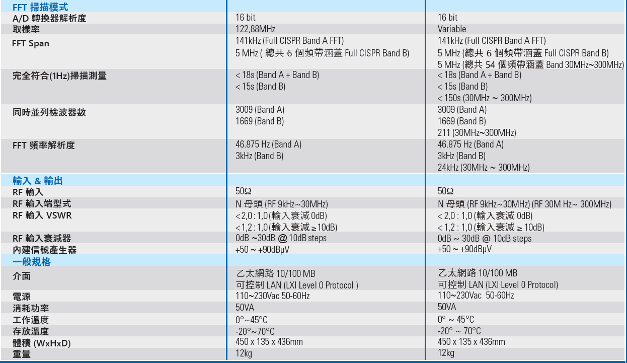 fft3010-3030-spec-2.png