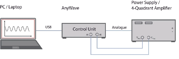 anywave-control-unit.png
