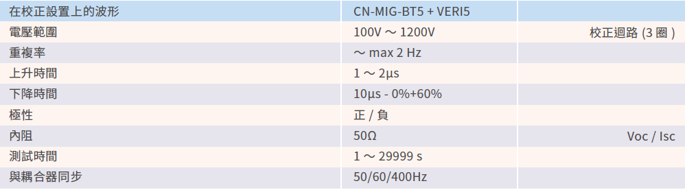 s17-table.png