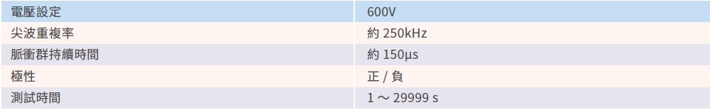 s19-table.png