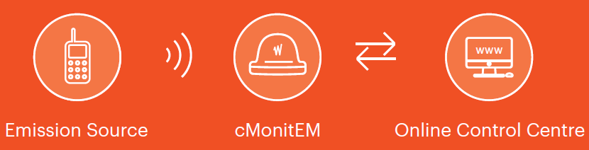 cmonitem-application.png