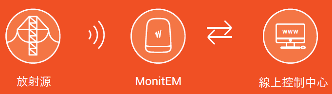 monitem-application.png